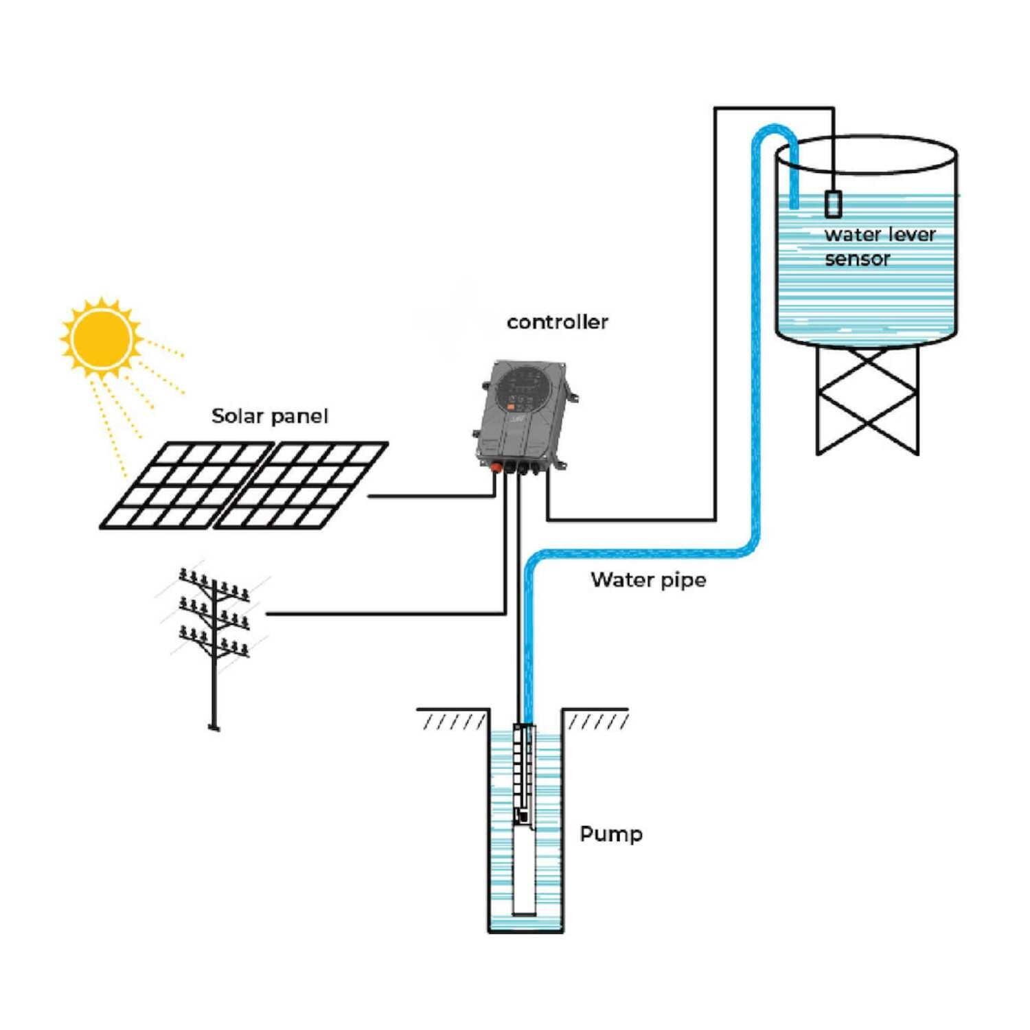 solar AC DC hybrid borewell pump Chennai installation with EB backup