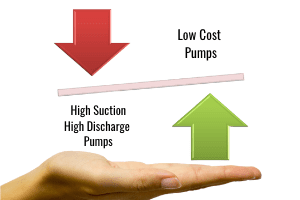 Pump Price Comparison, How to select pumps?, Pump Selection, Low Cost Pumps