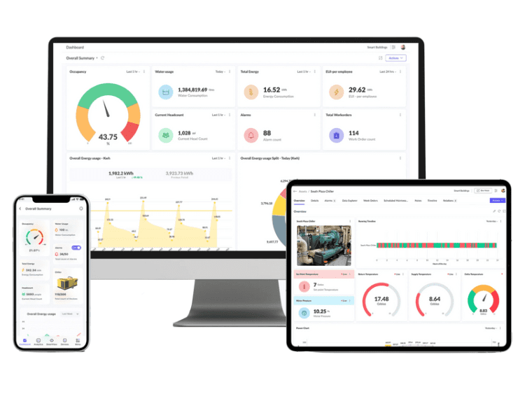 IoT Services, Manage real time water consumption, water flow, pressure, temperature, consumption metering, water quality, leakage